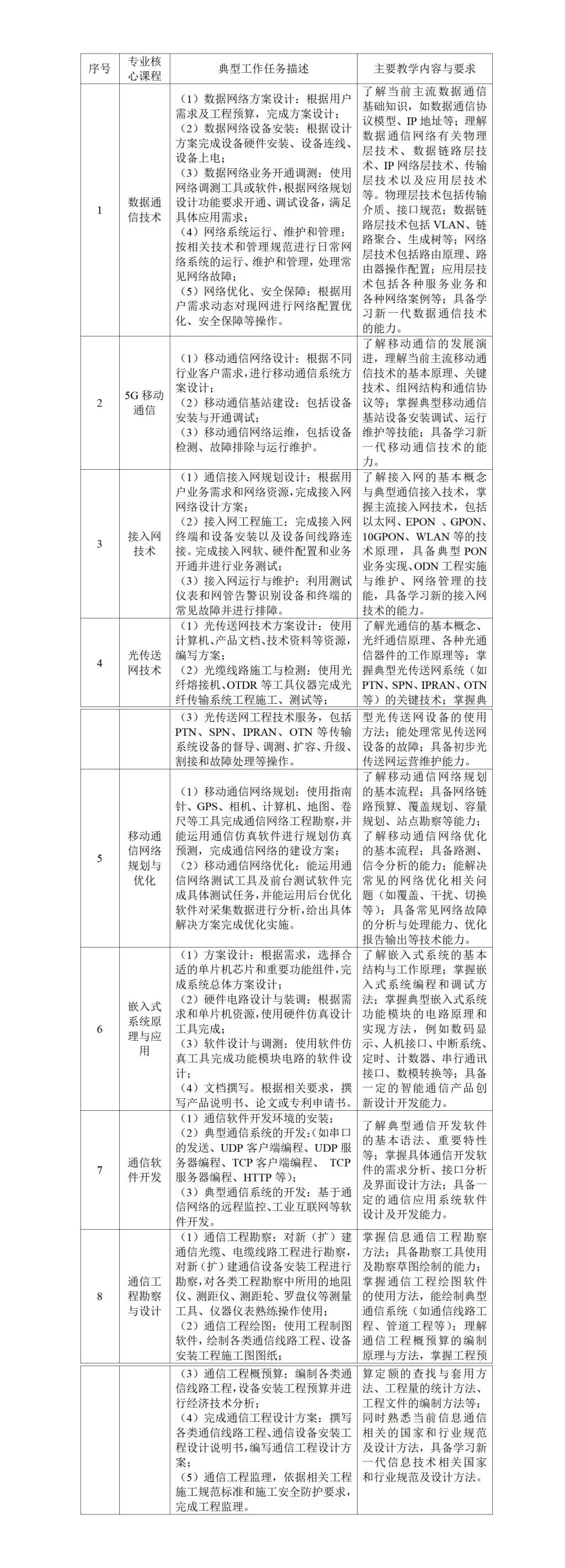 表1 专业核心课程主要教学内容.jpg
